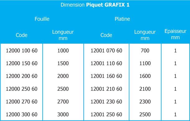 Tableau Piquet GRAFIX 1